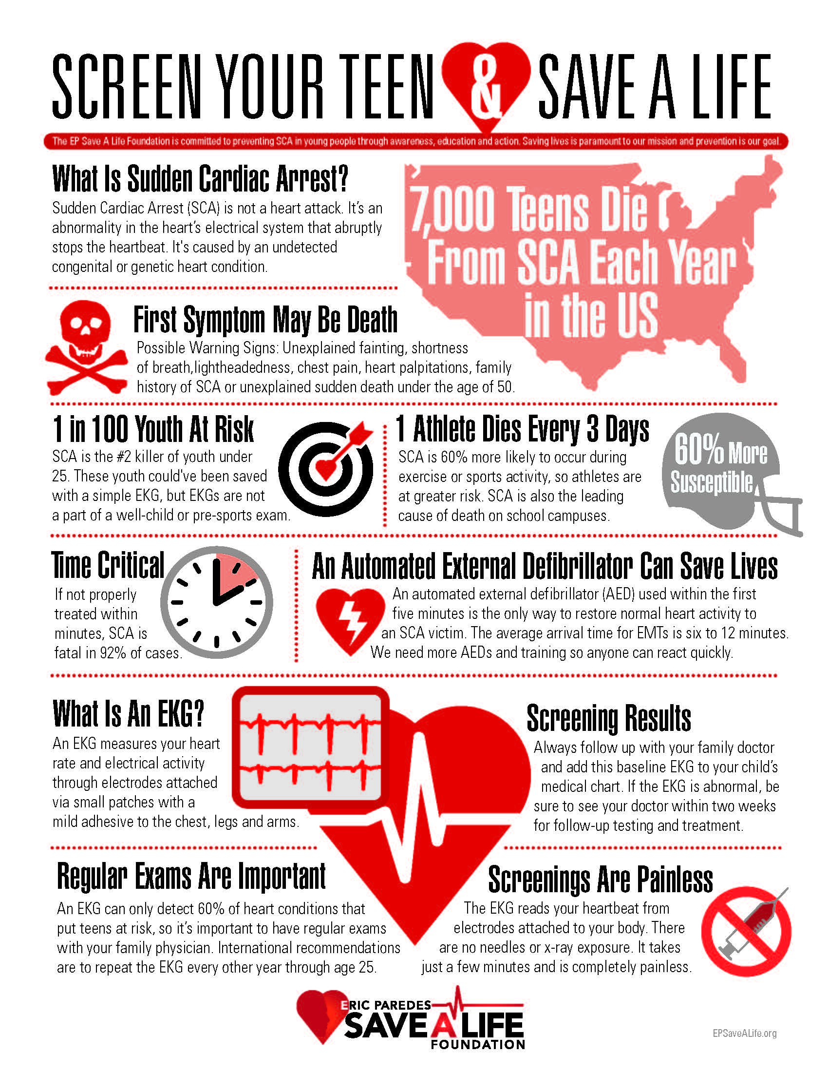 SCA_Fact_Sheet_Infographic